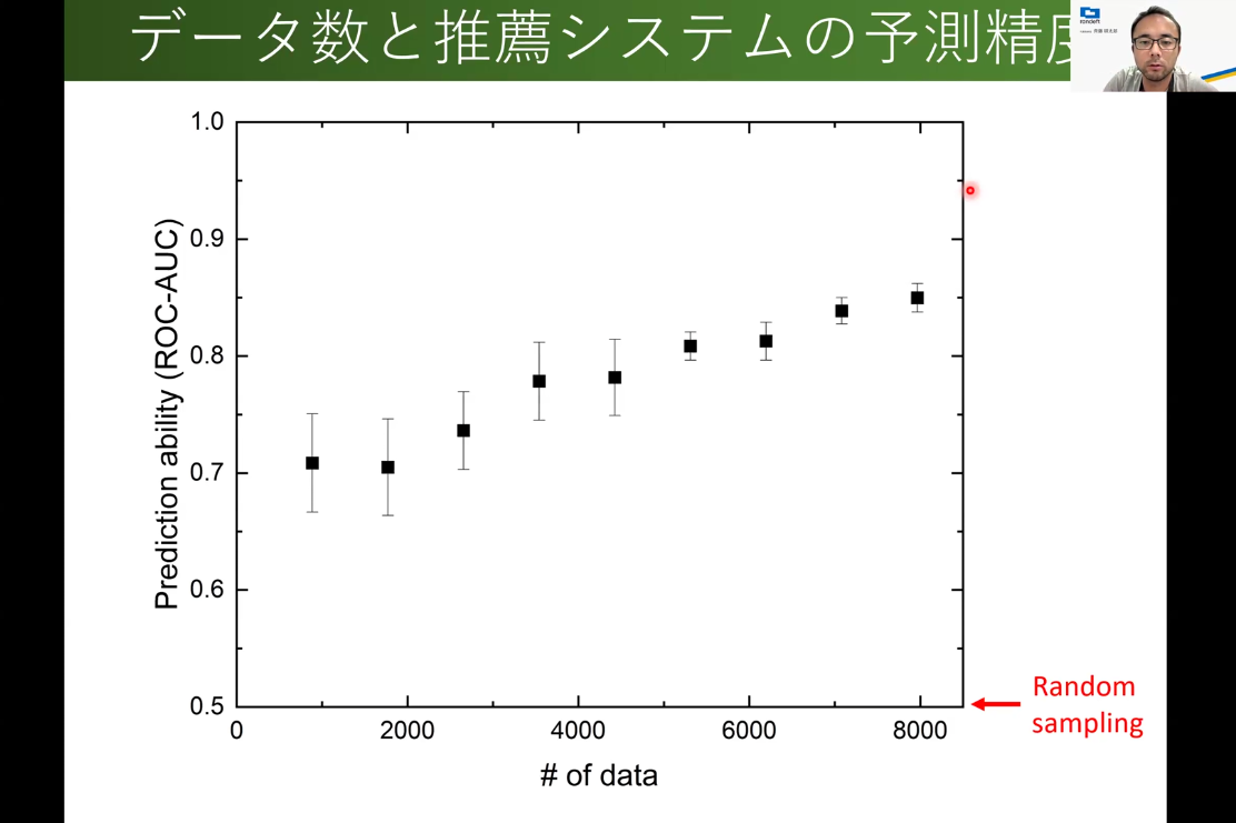 第21回マテリアル探索自動化・自律化人材育成セミナー　講師: 林 博之氏