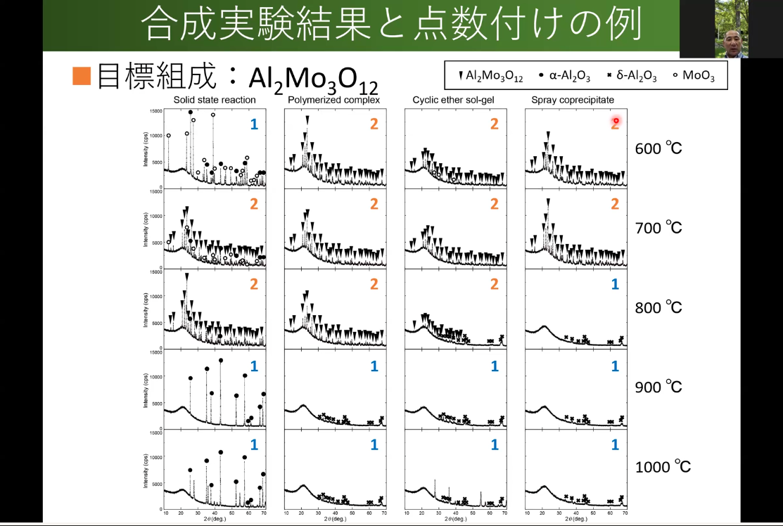 第21回マテリアル探索自動化・自律化人材育成セミナー　講師: 林 博之氏