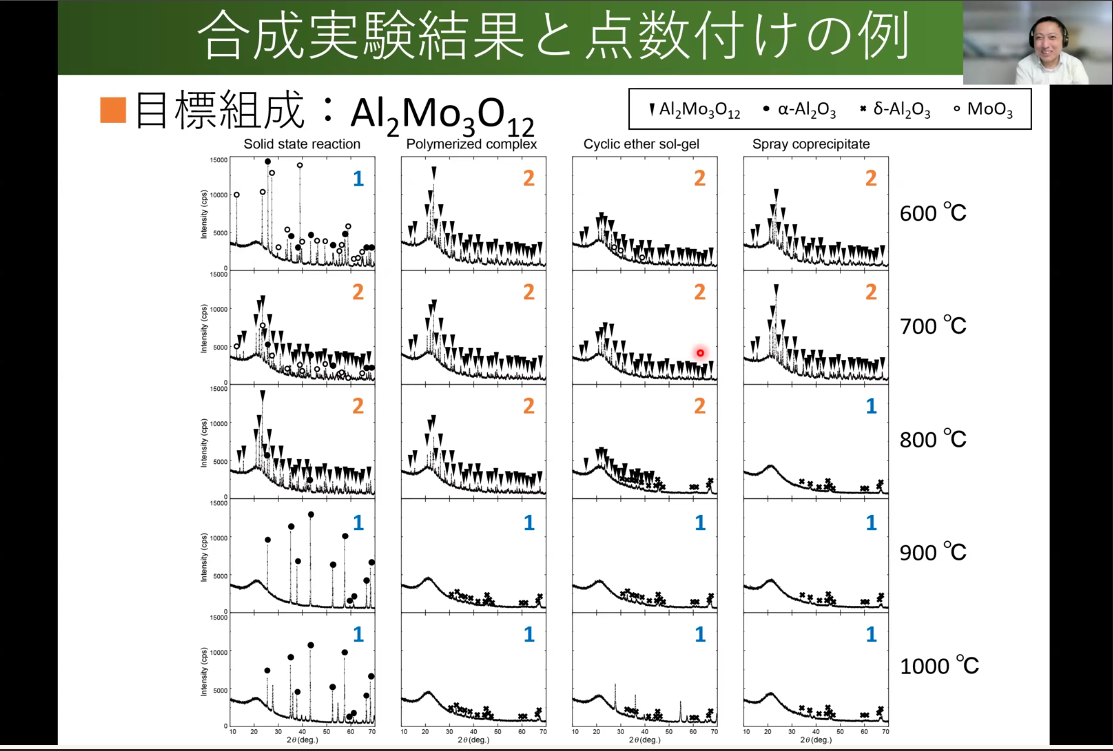 第21回マテリアル探索自動化・自律化人材育成セミナー　講師: 林 博之氏