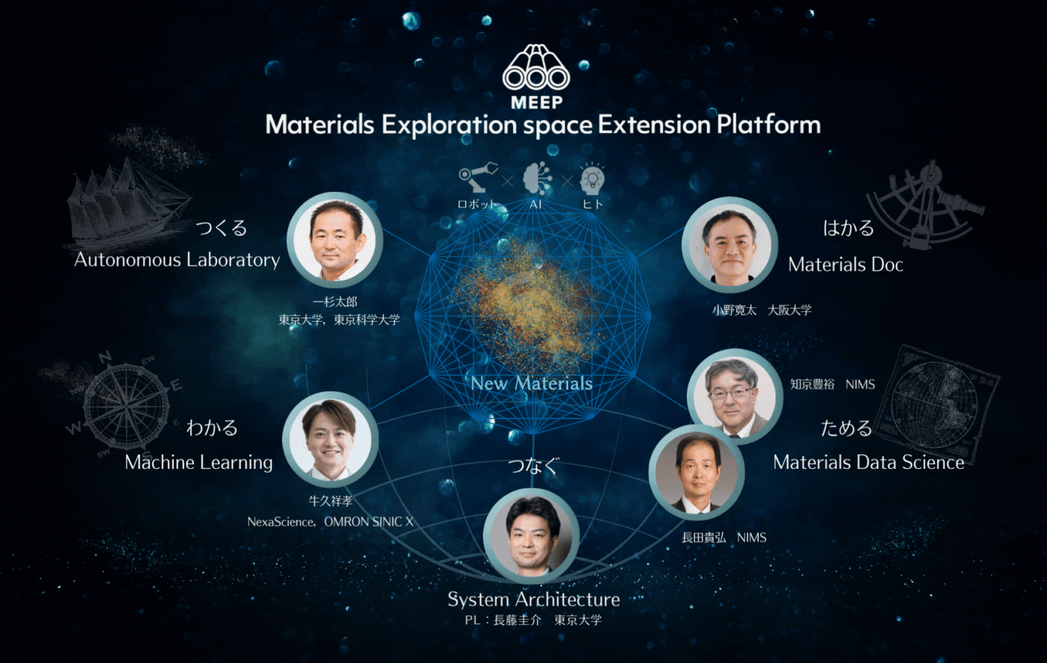 MEEPの研究体制