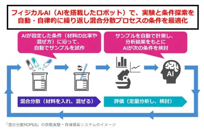 混合分散ROPES(ロープス)